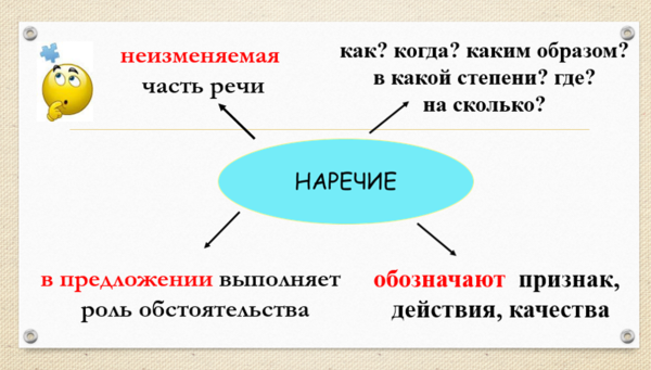 Наречие схема