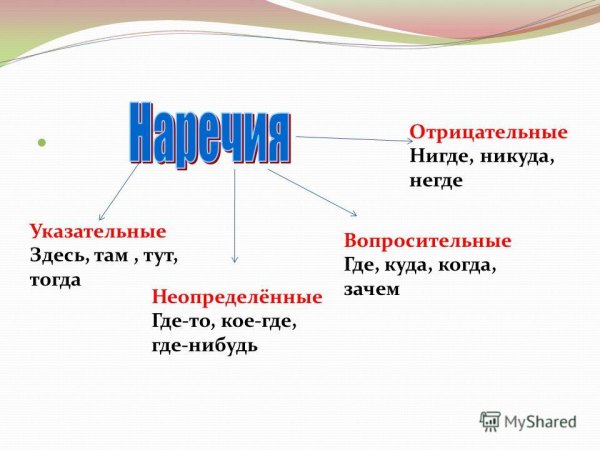 Презентация по теме наречие