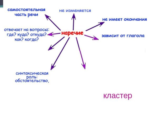 Кластер наречие