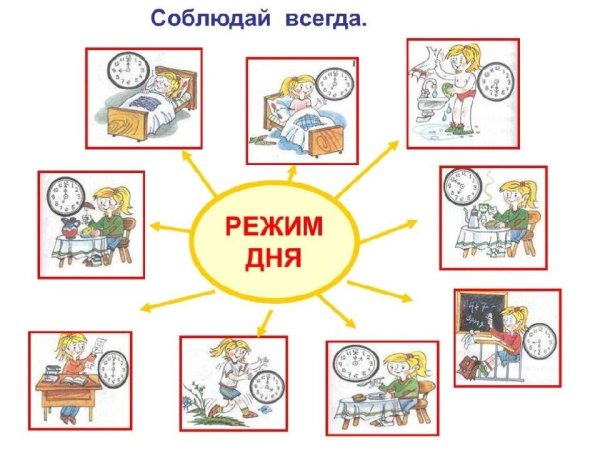 Рисунок на тему распорядок дня