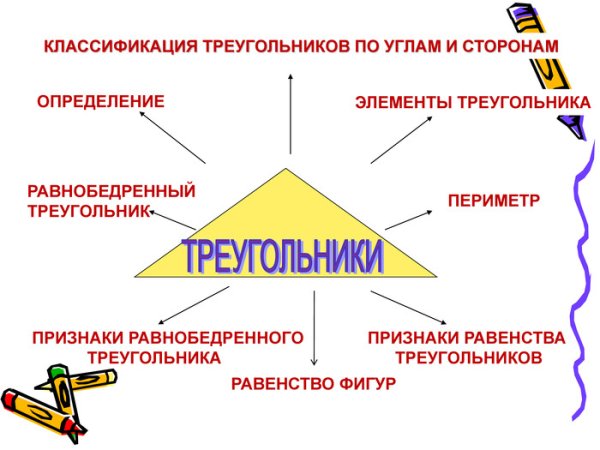 Классификация треугольников по разным основаниям