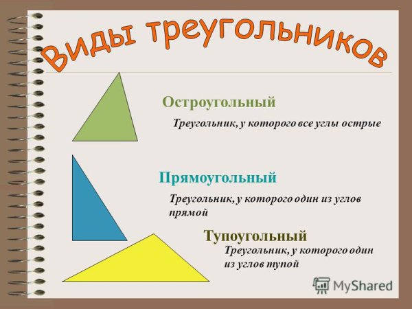 Презентация на тему треугольник