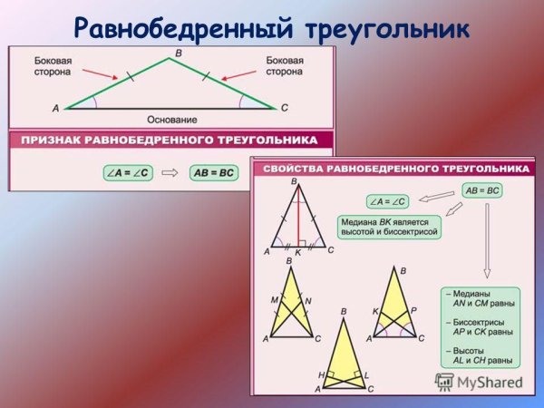 Треугольник сказочный