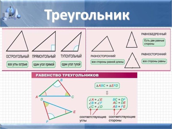 Город треугольников