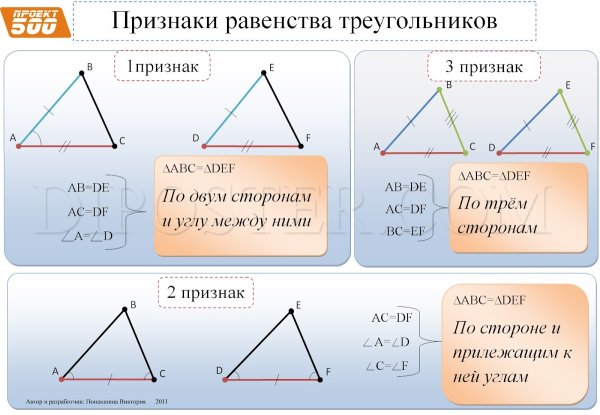 Теория по теме треугольники