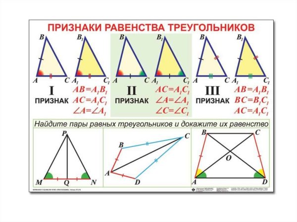 Рисунок на тему треугольники