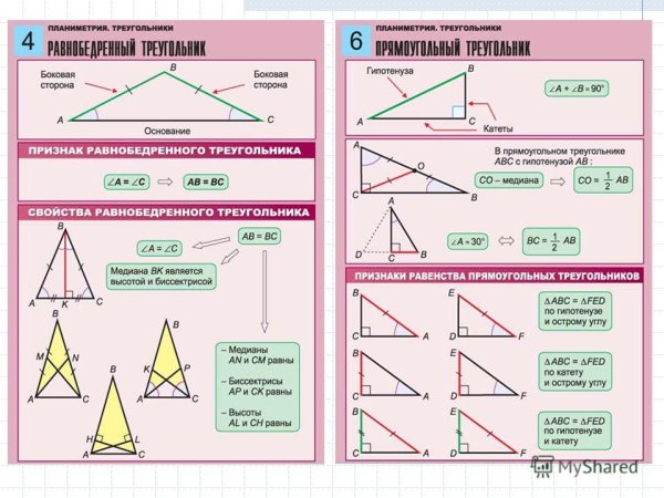 Виды треугольников по углам и сторонам