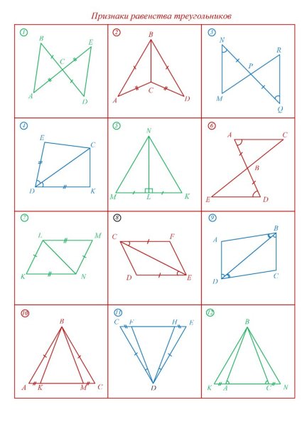 Признаки равенства подобных треугольников