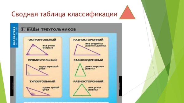 Правило по математике 5 класс