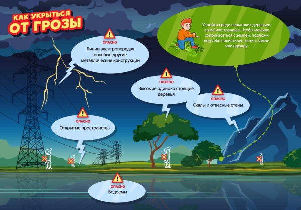 Правила поведения при грозе