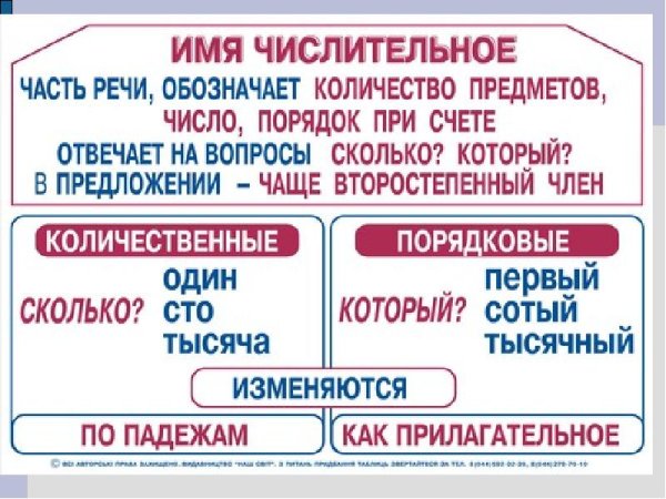 Что такое числительное в русском языке 4 класс правило