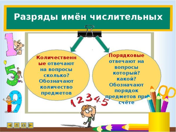 Презентация на тему числительные