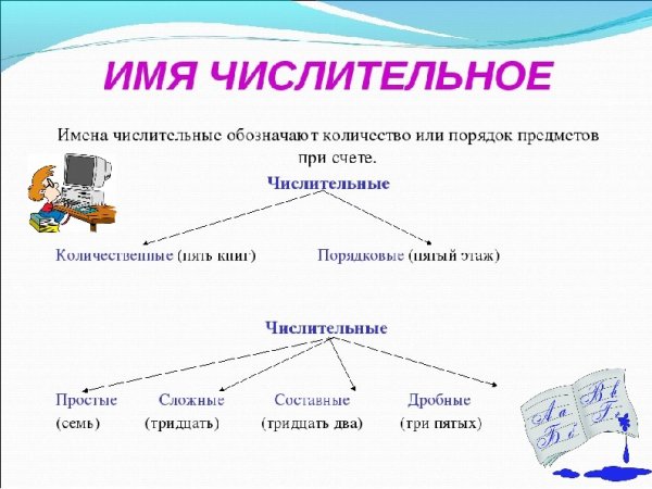 Числительное 4 класс школа России
