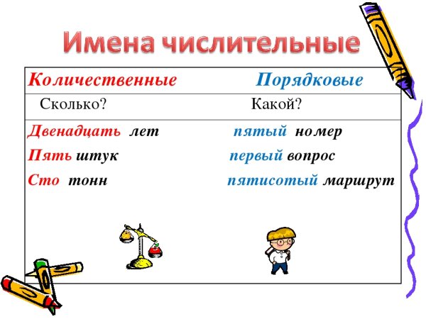 Количественные и порядковые числительные