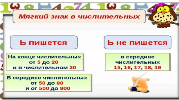 Числительное правописание числительных 4 класс
