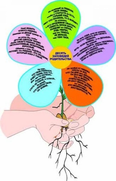 Творческая схема