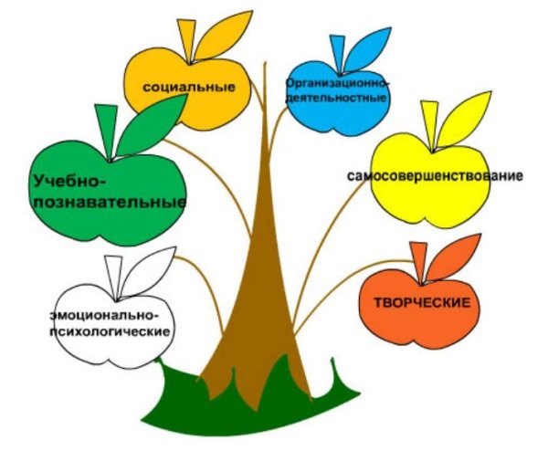 Советские плакаты про учителей