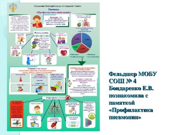 Профилактика пневмонии памятка