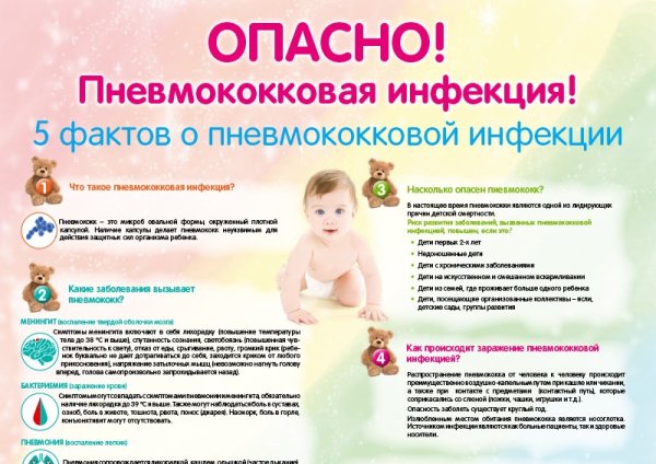 Здоровые и больные легкие