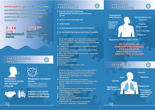 Консультация для родителей профилактика гриппа и ОРВИ
