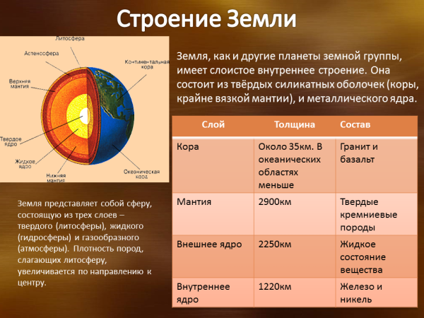 Из чего состоит внутреннее строение земли