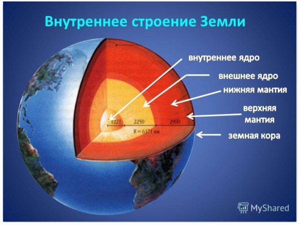 Модель внутреннего строения земли