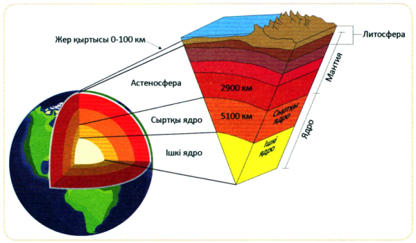 Литосфера ядро