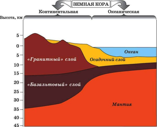 Базальтовый слой океанической земной коры