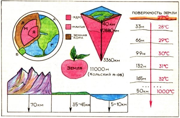 Объем земли