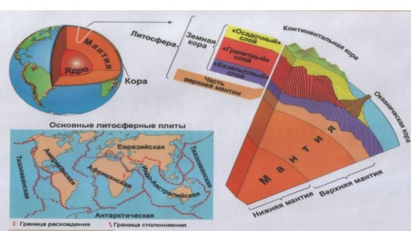 Экологические проблемы литосферы и гидросферы