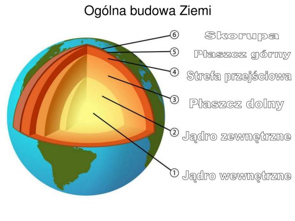 Литосфера.внутреннее строение земли.состав земной коры.