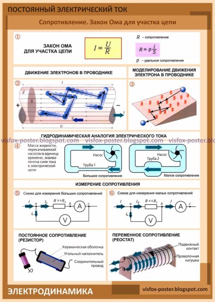 Закон Ома для участка цепи постоянного тока