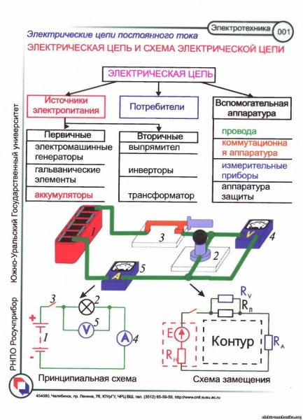 Элементы цепи тока схема