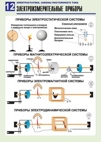Основы электродинамики физика формулы