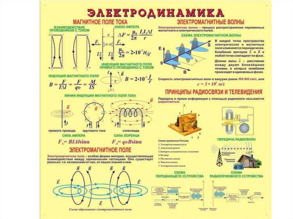 Техника безопасности с электричеством