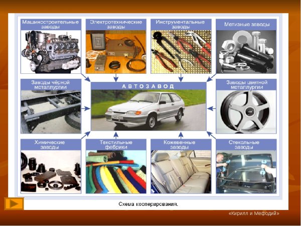 Машиностроение абстракция