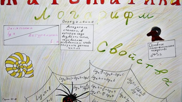 Рисунок на тему неделя математики