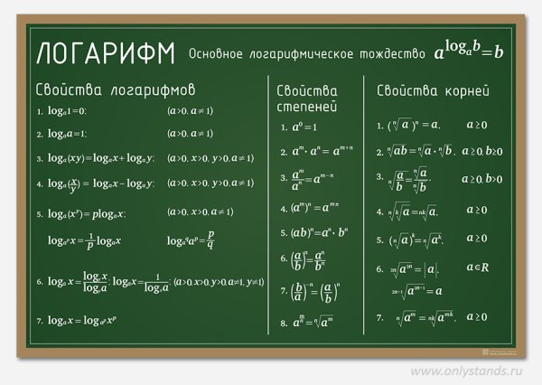 Таблица производных и интегралов