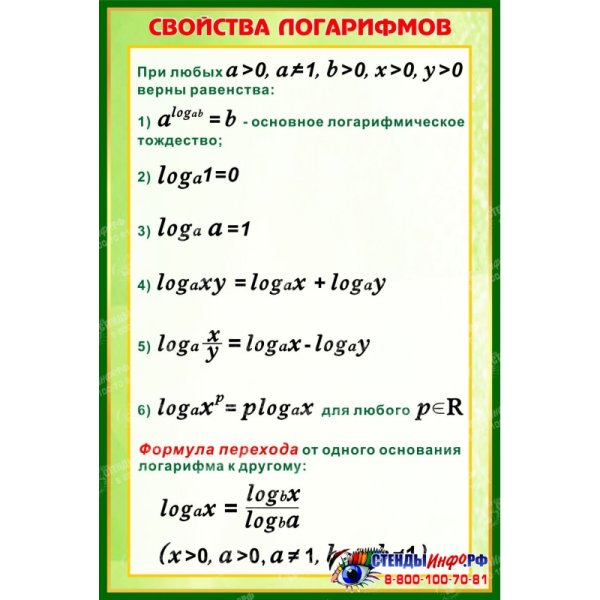 Все свойства логарифмов таблица