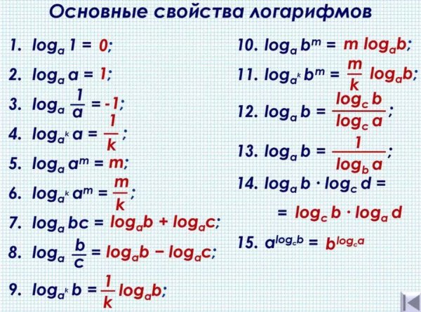 Действия с логарифмами формулы