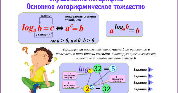 Шутки про логарифмы
