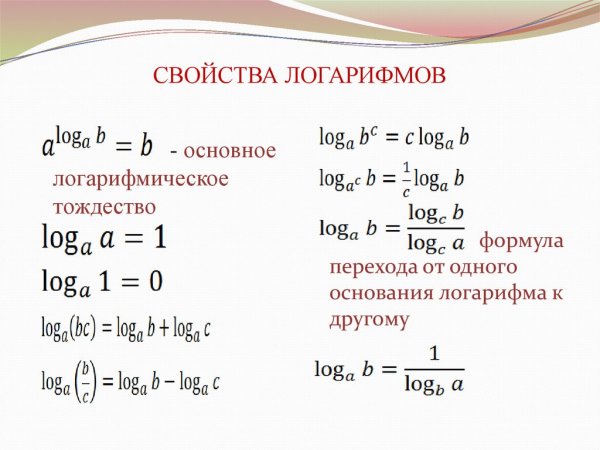 Формулы логарифмов 10 класс