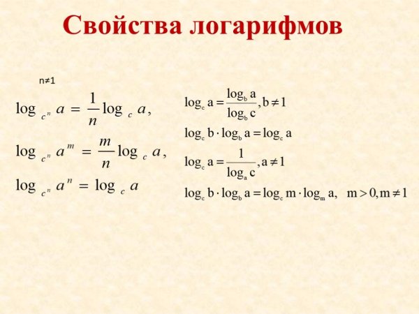 Свойства логарифмов формулы