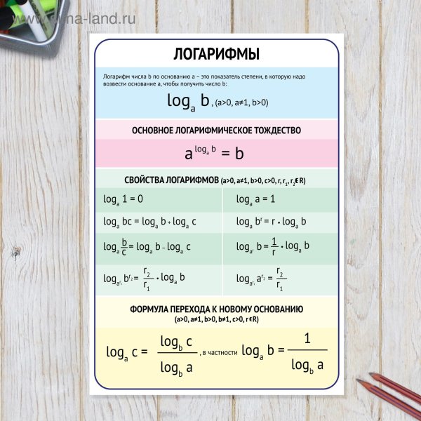 Свойства логарифмов