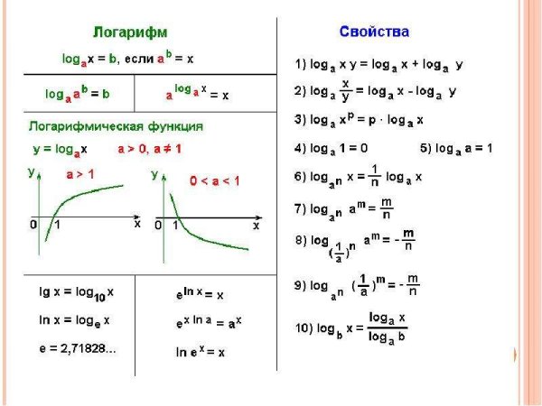 Логарифм в степени как решать