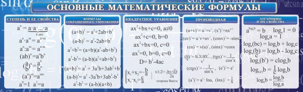 Основные формулы математики