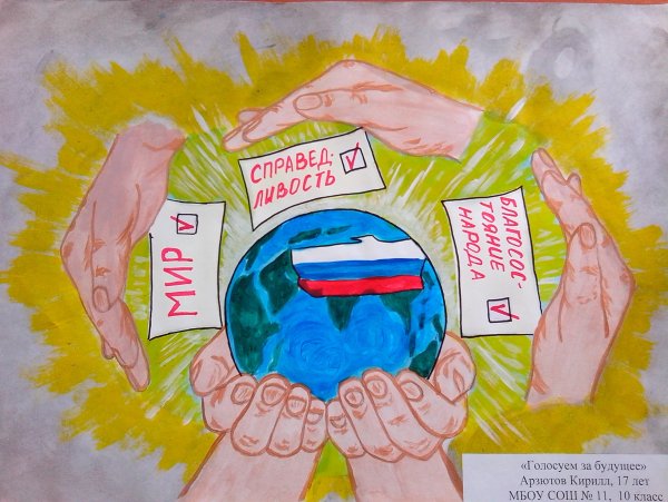 Плакаты на тему выборы глазами детей