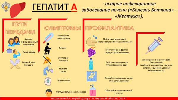 Памятка по профилактике гепатита а