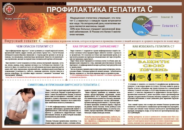 Профилактика гепатита