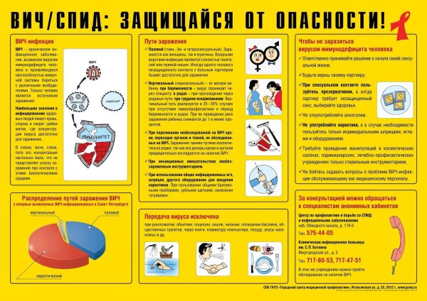 Памятки по СПИДУ И ВИЧ для детей